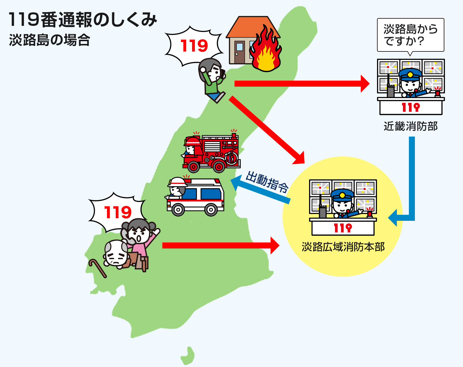 119番通報のしくみ