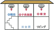 2階建住宅設置例 1