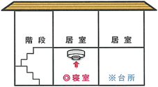 2階建住宅設置例 2