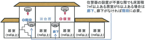 2階建住宅設置例 4