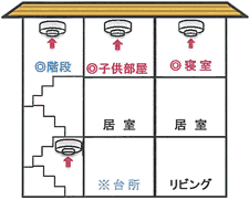 3階建住宅設置例 1