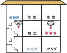 3階建住宅設置例 2