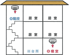 3階建住宅設置例 3