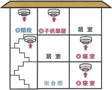 3階建住宅設置例 7