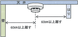 天井へ取付ける場合