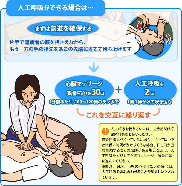 手順５：人工呼吸